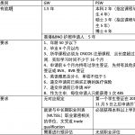 【签证介绍】又是一年毕业季来临，485签证红利期的末班车，你做好申请准备了吗？